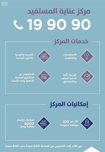 كيف تحصل على الدعم السكني والأراضي السكنية من وزارة الإسكان السعودية