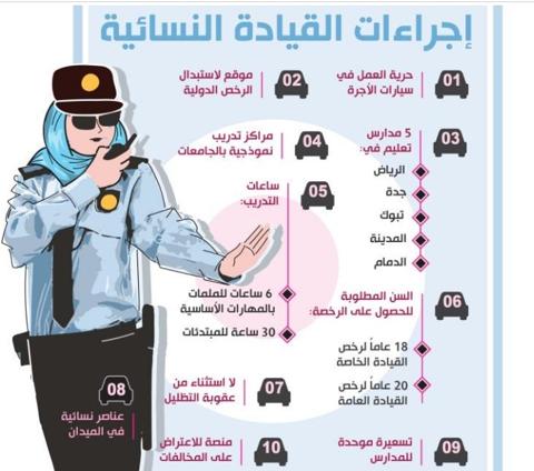 تعليم قيادة السيارة للنساء في السعودية
