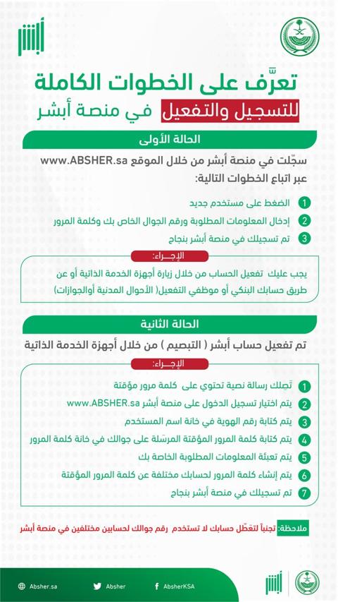 خطوات تفعيل الهوية الوطنية السعودية Qr Code من